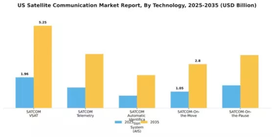 US Satellite Communication Market Segment Image 2