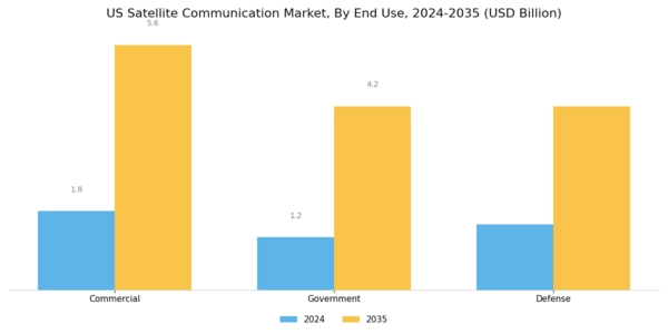 US Satellite Communication Market Segment Image 2