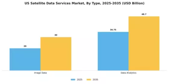 US Satellite Data Services Market Segment Image 1