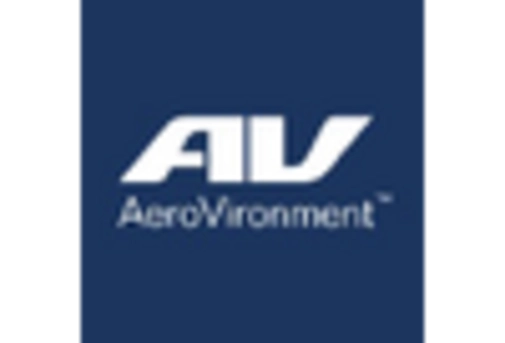 US Unmanned Composites Market key player