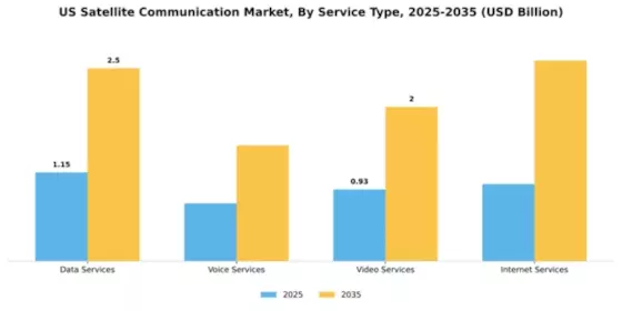 US US SATCOM Market  Segment Image 2