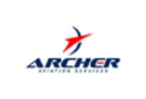 US Advanced Air Mobility Market key player