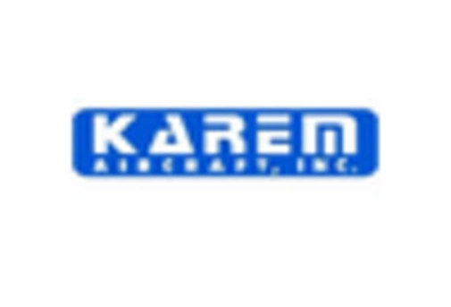 US Advanced Air Mobility Market key player