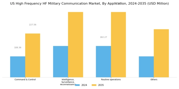 US High-Frequency HF Military Communication Market Segment Image 3