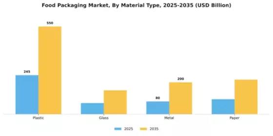 Food Packaging Market Segment Image 2