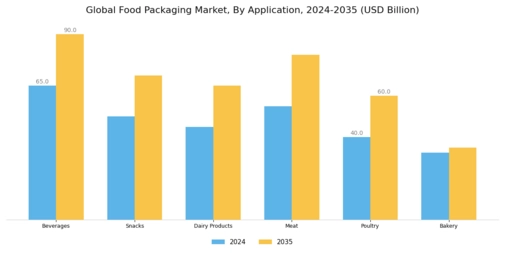 Food Packaging Market Segment Image 2