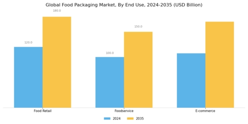 Food Packaging Market Segment Image 3