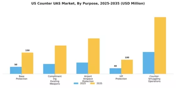 US Counter UAS Market Segment Image 3