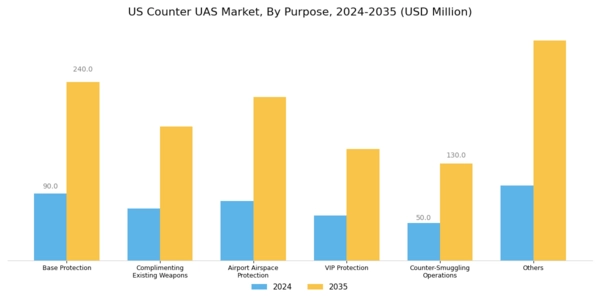 US Counter UAS Market Segment Image 6