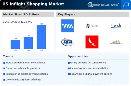 US Inflight Shopping Market Infographic