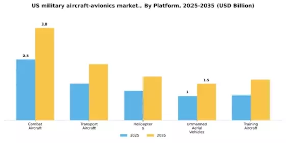 US Military Aircraft Avionics Market Segment Image 1