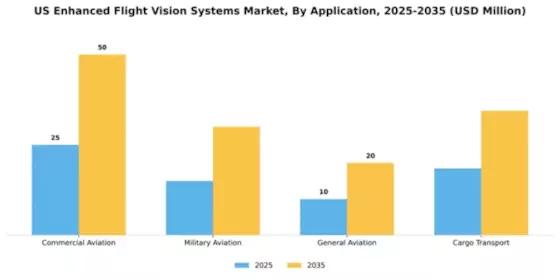US Enhanced Flight Vision Systems Market Segment Image 0