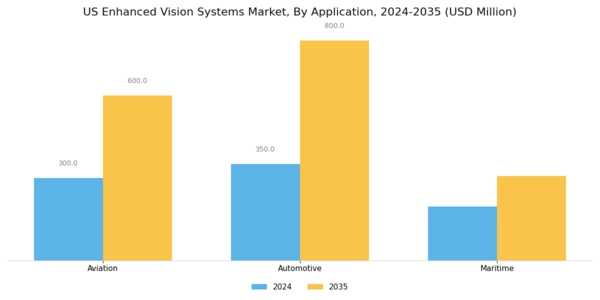 US Enhanced Flight Vision Systems Market Segment Image 1