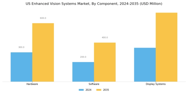 US Enhanced Flight Vision Systems Market Segment Image 3