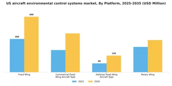 US Aircraft Environmental Control Systems Market  Segment Image 2