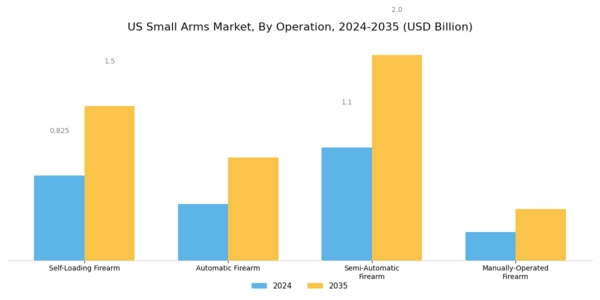 US Small Arms Market Segment Image 2