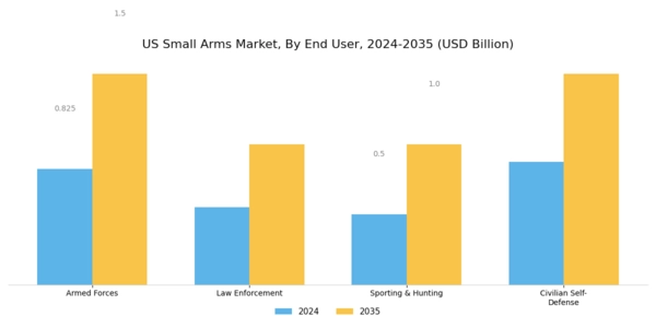 US Small Arms Market Segment Image 3