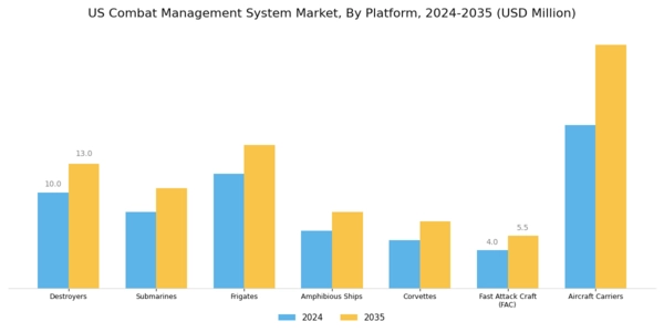 US Combat Management System Market Segment Image 0