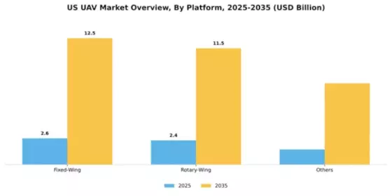 US Small UAV Market Segment Image 1