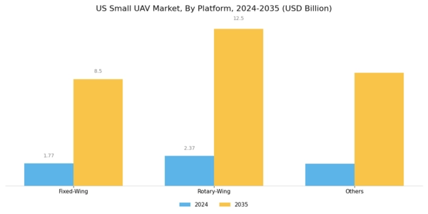 US Small UAV Market Segment Image 2