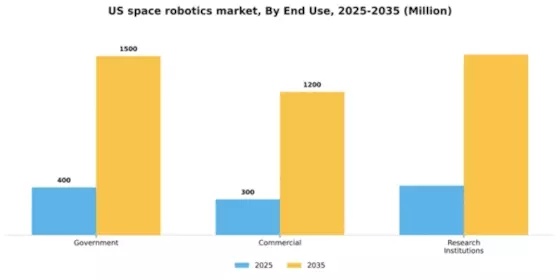 US Space Robotics Market Segment Image 1