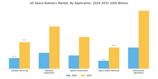 US Space Robotics Market Segment Image 0