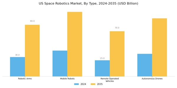 US Space Robotics Market Segment Image 1