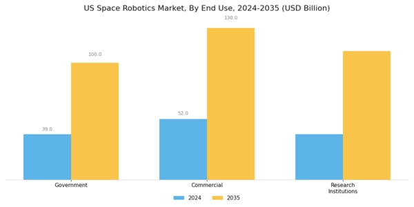 US Space Robotics Market Segment Image 3