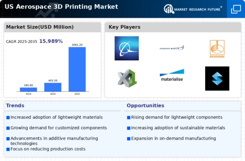 US Aerospace 3D Printing Market Infographic