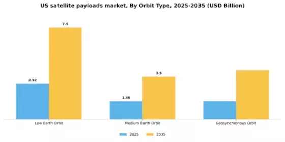 US Satellite Payloads Market Segment Image 1