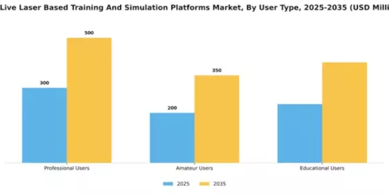 US Live Laser-Based Training and Simulation Platforms Market Segment Image 3