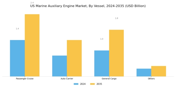 US Marine Auxiliary Engine Market Segment Image 2
