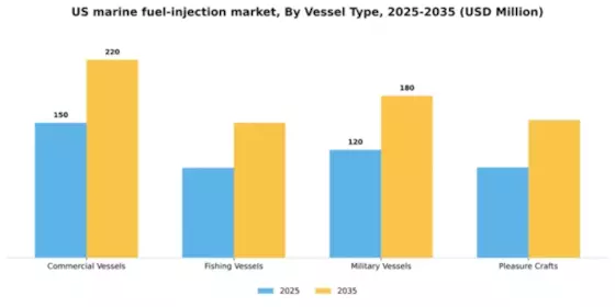US Marine Fuel Injection Market Segment Image 3