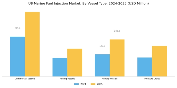 US Marine Fuel Injection Market Segment Image 2