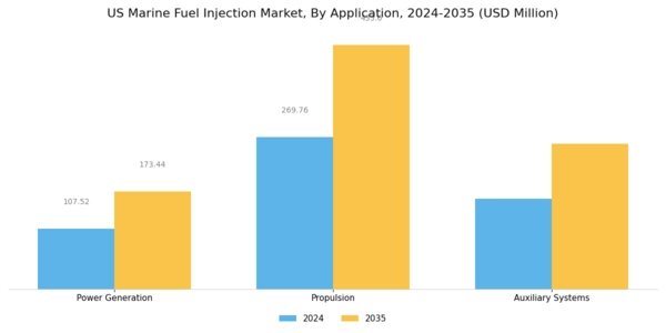 US Marine Fuel Injection Market Segment Image 3