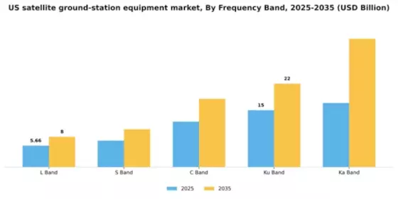 US Satellite Ground Station equipment Market Segment Image 3