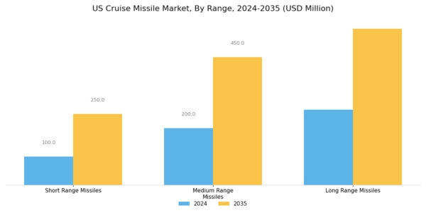 US Cruise Missile Market Segment Image 1