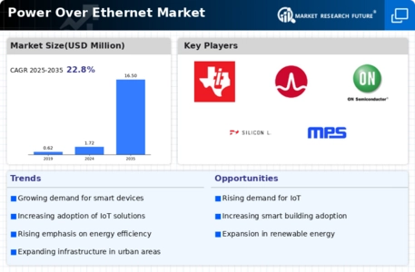 Power over Ethernet Market Infographic