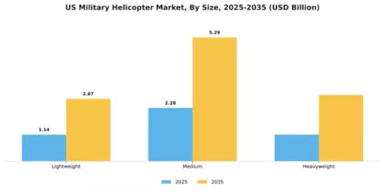 US Military Helicopter Market Segment Image 2