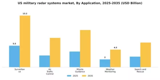 US Military Radar Systems Market Segment Image 0