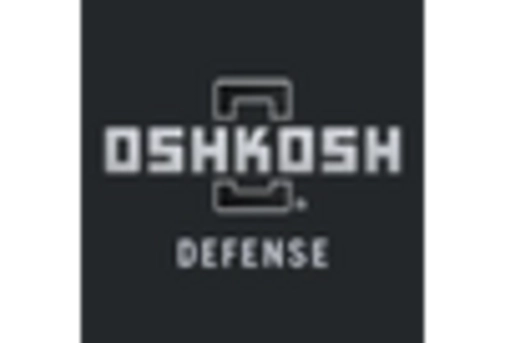 US Military Defense Ground Support Equipment Market key player