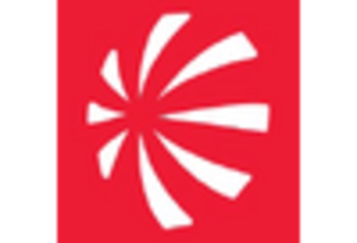 US Military Defense Ground Support Equipment Market key player