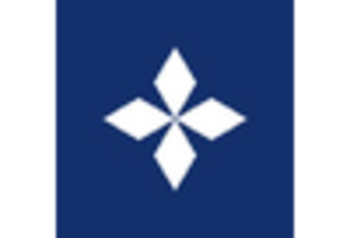 US Military Defense Ground Support Equipment Market key player