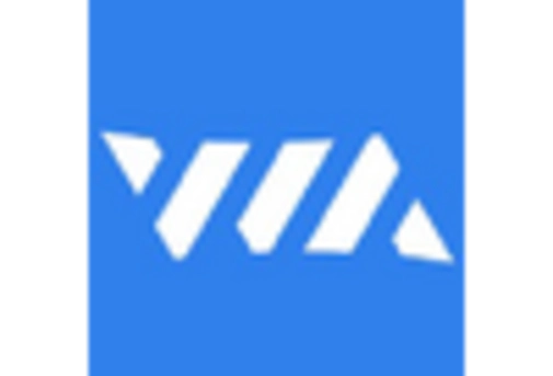 US LATAM Inflight Shopping Market key player