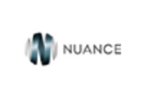 US LATAM Inflight Shopping Market key player