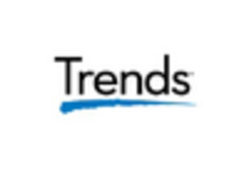 US LATAM Inflight Shopping Market key player