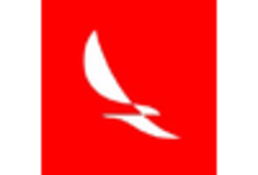 US LATAM Inflight Shopping Market key player