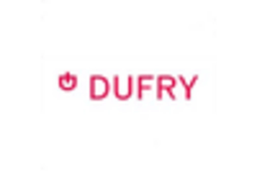 US LATAM Inflight Shopping Market key player