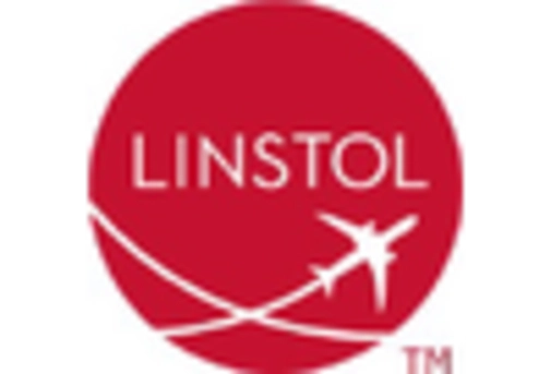 US LATAM Inflight Shopping Market key player