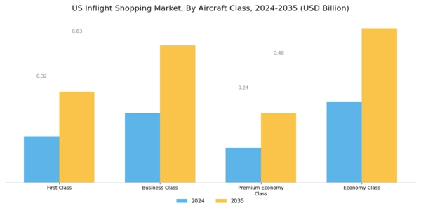 US LATAM Inflight Shopping Market Segment Image 0